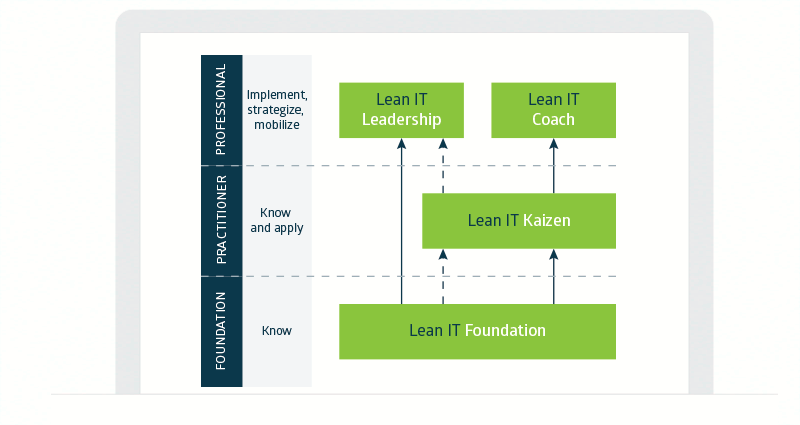 Levels Of Six Sigma Explore The Different Levels Of Six Sigma